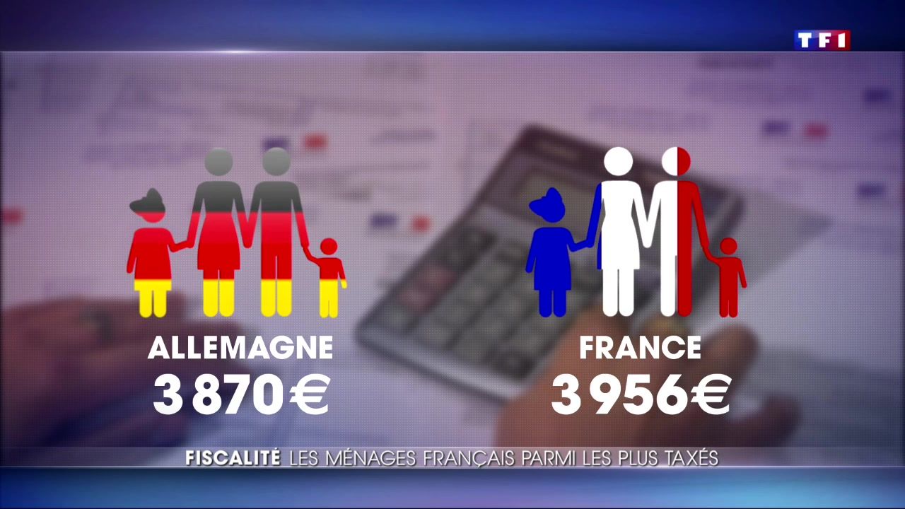 Impôts et charges : la France la plus taxée