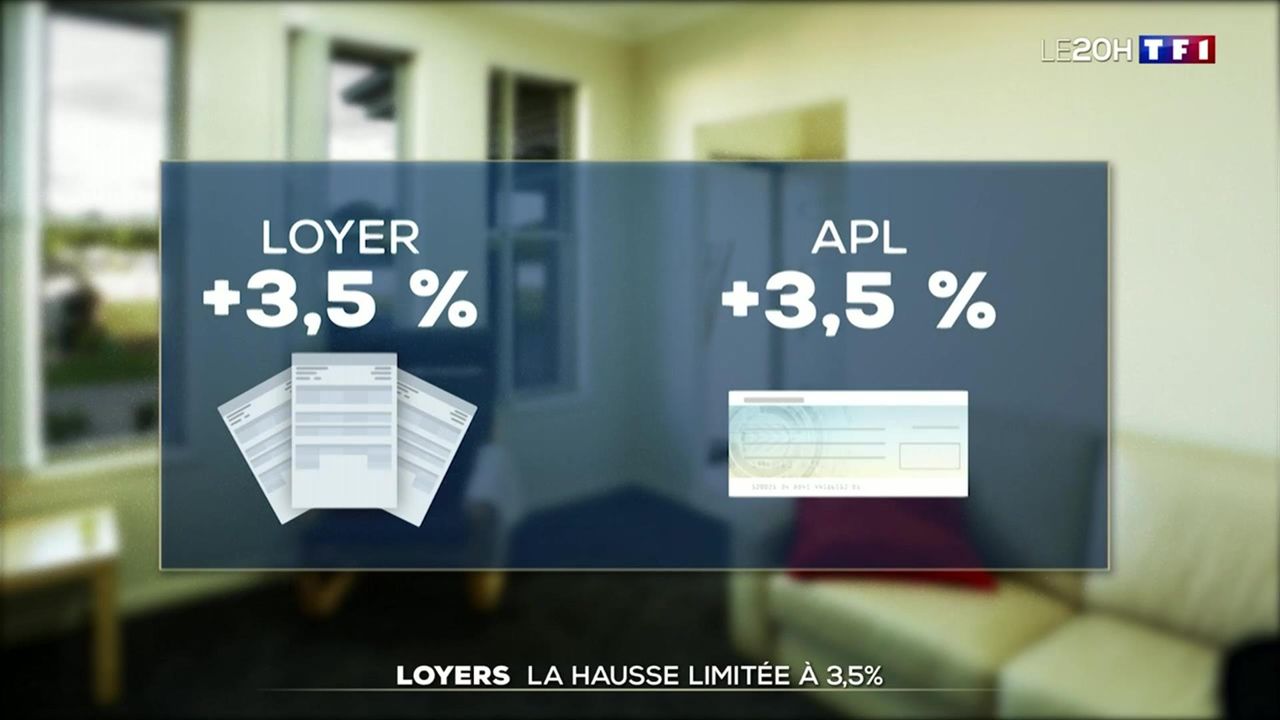 Loyers : la hausse limitée à 3,5%