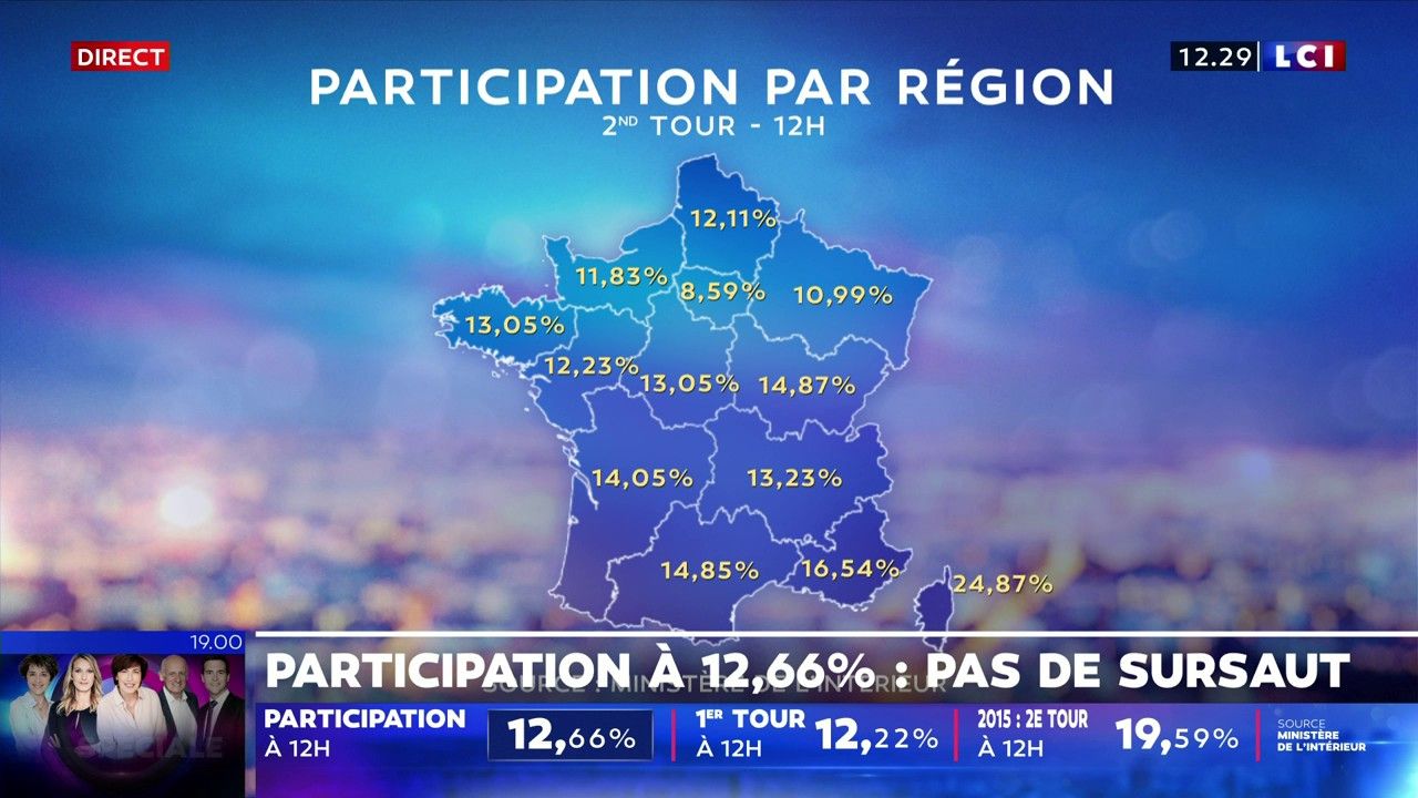 Participation à 12H : les scores région par région