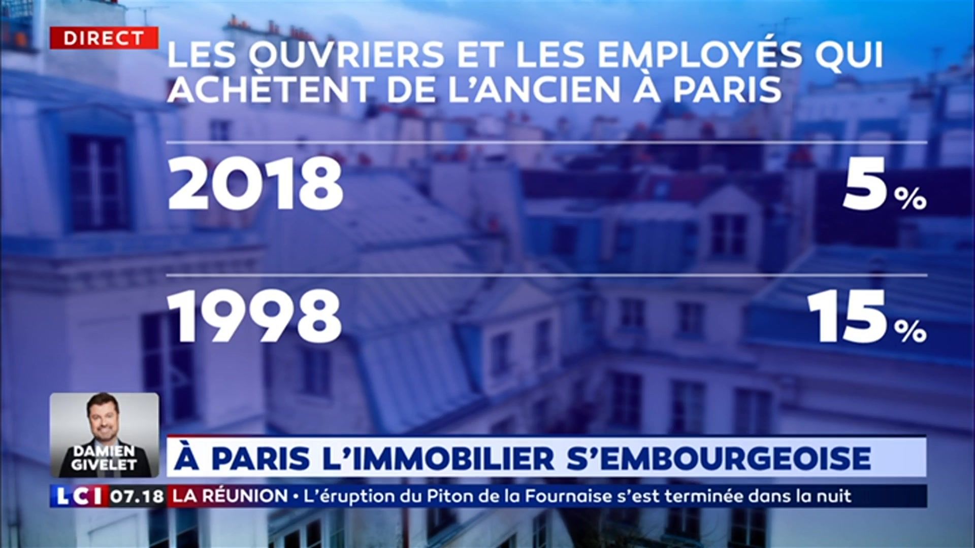 Paris : l'immobilier s'embourgeoise